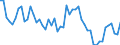 Unit of measure: Thousand persons / Sex: Total / Age class: From 15 to 19 years / Duration: Total / Geopolitical entity (reporting): Italy