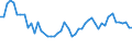 Unit of measure: Thousand persons / Sex: Total / Age class: From 15 to 19 years / Duration: Total / Geopolitical entity (reporting): Luxembourg