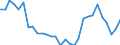 Maßeinheit: Tausend Personen / Geschlecht: Insgesamt / Altersklasse: 15 bis 19 Jahre / Dauer: Insgesamt / Geopolitische Meldeeinheit: Ungarn