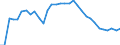 Unit of measure: Thousand persons / Sex: Total / Age class: From 15 to 19 years / Duration: Total / Geopolitical entity (reporting): Austria