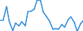 Unit of measure: Thousand persons / Sex: Total / Age class: From 15 to 19 years / Duration: Total / Geopolitical entity (reporting): Slovenia