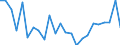 Unit of measure: Thousand persons / Sex: Total / Age class: From 15 to 19 years / Duration: Total / Geopolitical entity (reporting): Slovakia