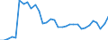 Unit of measure: Thousand persons / Sex: Total / Age class: From 15 to 19 years / Duration: Total / Geopolitical entity (reporting): Finland