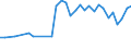 Unit of measure: Thousand persons / Sex: Total / Age class: From 15 to 19 years / Duration: Total / Geopolitical entity (reporting): Iceland