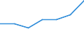 Unit of measure: Thousand persons / Sex: Total / Age class: From 15 to 19 years / Duration: Total / Geopolitical entity (reporting): Montenegro