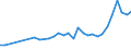 Unit of measure: Thousand persons / Sex: Total / Age class: From 15 to 19 years / Duration: Less than 1 month / Geopolitical entity (reporting): Belgium