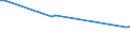 Unit of measure: Thousand persons / Sex: Total / Age class: From 15 to 19 years / Duration: Less than 1 month / Geopolitical entity (reporting): Denmark