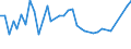 Maßeinheit: Tausend Personen / Geschlecht: Insgesamt / Altersklasse: 15 bis 19 Jahre / Dauer: Weniger als 1 Monat / Geopolitische Meldeeinheit: Niederlande