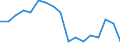 Unit of measure: Thousand persons / Sex: Total / Age class: From 15 to 19 years / Duration: Less than 1 month / Geopolitical entity (reporting): Slovenia