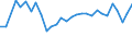 Unit of measure: Thousand persons / Sex: Total / Age class: From 15 to 19 years / Duration: Less than 1 month / Geopolitical entity (reporting): Finland