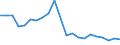 Unit of measure: Thousand persons / Sex: Total / Age class: From 15 to 19 years / Duration: Less than 1 month / Geopolitical entity (reporting): Norway