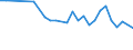 Unit of measure: Thousand persons / Sex: Total / Age class: From 15 to 19 years / Duration: Less than 1 month / Geopolitical entity (reporting): Switzerland