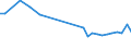 Unit of measure: Thousand persons / Sex: Total / Age class: From 15 to 19 years / Duration: Less than 1 month / Geopolitical entity (reporting): United Kingdom