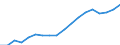 Unit of measure: Thousand persons / Sex: Total / Age class: From 15 to 19 years / Duration: Less than 1 month / Geopolitical entity (reporting): Türkiye