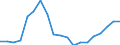 Unit of measure: Thousand persons / Sex: Total / Age class: From 15 to 19 years / Duration: From 1 to 3 months / Geopolitical entity (reporting): Euro area – 20 countries (from 2023)