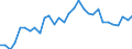 Unit of measure: Thousand persons / Sex: Total / Age class: From 15 to 19 years / Duration: From 1 to 3 months / Geopolitical entity (reporting): Germany