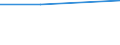 Unit of measure: Thousand persons / Sex: Total / Age class: From 15 to 19 years / Duration: From 1 to 3 months / Geopolitical entity (reporting): Estonia