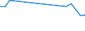 Unit of measure: Thousand persons / Sex: Total / Age class: From 15 to 19 years / Duration: From 1 to 3 months / Geopolitical entity (reporting): Greece