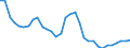 Unit of measure: Thousand persons / Sex: Total / Age class: From 15 to 19 years / Duration: From 1 to 3 months / Geopolitical entity (reporting): Spain