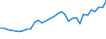 Unit of measure: Thousand persons / Sex: Total / Age class: From 15 to 19 years / Duration: From 1 to 3 months / Geopolitical entity (reporting): France