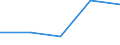 Unit of measure: Thousand persons / Sex: Total / Age class: From 15 to 19 years / Duration: From 1 to 3 months / Geopolitical entity (reporting): Lithuania