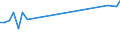 Unit of measure: Thousand persons / Sex: Total / Age class: From 15 to 19 years / Duration: From 1 to 3 months / Geopolitical entity (reporting): Portugal