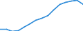 Thousand persons / Total / From 15 to 19 years / Total / Türkiye