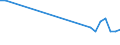 Unit of measure: Thousand persons / Sex: Total / Age class: From 15 to 19 years / International Standard Classification of Education (ISCED 2011): All ISCED 2011 levels / Geopolitical entity (reporting): Lithuania