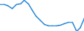 Unit of measure: Thousand persons / Sex: Total / Age class: From 15 to 19 years / International Standard Classification of Education (ISCED 2011): Less than primary, primary and lower secondary education (levels 0-2) / Geopolitical entity (reporting): Euro area – 20 countries (from 2023)