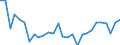 Unit of measure: Thousand persons / Sex: Total / Age class: From 15 to 19 years / International Standard Classification of Education (ISCED 2011): Less than primary, primary and lower secondary education (levels 0-2) / Geopolitical entity (reporting): Czechia