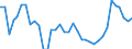 Unit of measure: Thousand persons / Sex: Total / Age class: From 15 to 19 years / International Standard Classification of Education (ISCED 2011): Less than primary, primary and lower secondary education (levels 0-2) / Geopolitical entity (reporting): Denmark