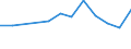 Unit of measure: Thousand persons / Sex: Total / Age class: From 15 to 19 years / International Standard Classification of Education (ISCED 2011): Less than primary, primary and lower secondary education (levels 0-2) / Geopolitical entity (reporting): Estonia