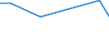 Unit of measure: Thousand persons / Sex: Total / Age class: From 15 to 19 years / International Standard Classification of Education (ISCED 2011): Less than primary, primary and lower secondary education (levels 0-2) / Geopolitical entity (reporting): Croatia