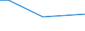 Unit of measure: Thousand persons / Sex: Total / Age class: From 15 to 19 years / International Standard Classification of Education (ISCED 2011): Less than primary, primary and lower secondary education (levels 0-2) / Geopolitical entity (reporting): Cyprus