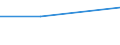 Unit of measure: Thousand persons / Sex: Total / Age class: From 15 to 19 years / International Standard Classification of Education (ISCED 2011): Less than primary, primary and lower secondary education (levels 0-2) / Geopolitical entity (reporting): Lithuania