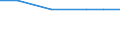 Unit of measure: Thousand persons / Sex: Total / Age class: From 15 to 19 years / International Standard Classification of Education (ISCED 2011): Less than primary, primary and lower secondary education (levels 0-2) / Geopolitical entity (reporting): Malta