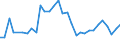 Unit of measure: Thousand persons / Sex: Total / Age class: From 15 to 19 years / International Standard Classification of Education (ISCED 2011): Less than primary, primary and lower secondary education (levels 0-2) / Geopolitical entity (reporting): Slovenia