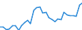 Unit of measure: Thousand persons / Sex: Total / Age class: From 15 to 19 years / International Standard Classification of Education (ISCED 2011): Less than primary, primary and lower secondary education (levels 0-2) / Geopolitical entity (reporting): Norway