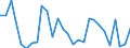 Unit of measure: Thousand persons / Sex: Total / Age class: From 15 to 19 years / International Standard Classification of Education (ISCED 2011): Upper secondary and post-secondary non-tertiary education (levels 3 and 4) / Geopolitical entity (reporting): Czechia