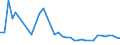 Unit of measure: Thousand persons / Sex: Total / Age class: From 15 to 19 years / International Standard Classification of Education (ISCED 2011): Upper secondary and post-secondary non-tertiary education (levels 3 and 4) / Geopolitical entity (reporting): Denmark