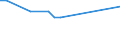 Unit of measure: Thousand persons / Sex: Total / Age class: From 15 to 19 years / International Standard Classification of Education (ISCED 2011): Upper secondary and post-secondary non-tertiary education (levels 3 and 4) / Geopolitical entity (reporting): Cyprus