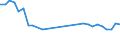 Unit of measure: Thousand persons / Sex: Total / Age class: From 15 to 19 years / International Standard Classification of Education (ISCED 2011): Upper secondary and post-secondary non-tertiary education (levels 3 and 4) / Geopolitical entity (reporting): Hungary