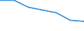 Unit of measure: Thousand persons / Sex: Total / Age class: From 15 to 19 years / International Standard Classification of Education (ISCED 2011): Upper secondary and post-secondary non-tertiary education (levels 3 and 4) / Geopolitical entity (reporting): Romania