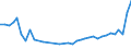 Unit of measure: Thousand persons / Sex: Total / Age class: From 15 to 19 years / International Standard Classification of Occupations 2008 (ISCO-08): Professionals / Geopolitical entity (reporting): Netherlands