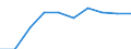 Unit of measure: Thousand persons / Sex: Total / Age class: From 15 to 19 years / International Standard Classification of Occupations 2008 (ISCO-08): Professionals / Geopolitical entity (reporting): Sweden