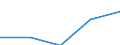 Unit of measure: Thousand persons / Sex: Total / Age class: From 15 to 19 years / International Standard Classification of Occupations 2008 (ISCO-08): Technicians and associate professionals / Geopolitical entity (reporting): Belgium