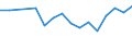 Maßeinheit: Tausend Personen / Geschlecht: Insgesamt / Altersklasse: 15 bis 19 Jahre / Internationale Standardklassifikation der Berufe 2008 (ISCO-08): Techniker und gleichrangige nichttechnische Berufe / Geopolitische Meldeeinheit: Norwegen