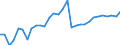 Maßeinheit: Tausend Personen / Geschlecht: Insgesamt / Altersklasse: 15 bis 19 Jahre / Internationale Standardklassifikation der Berufe 2008 (ISCO-08): Techniker und gleichrangige nichttechnische Berufe / Geopolitische Meldeeinheit: Schweiz