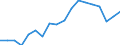 Maßeinheit: Tausend Personen / Geschlecht: Insgesamt / Altersklasse: 15 bis 19 Jahre / Internationale Standardklassifikation der Berufe 2008 (ISCO-08): Techniker und gleichrangige nichttechnische Berufe / Geopolitische Meldeeinheit: Türkei