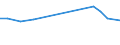 Unit of measure: Thousand persons / Sex: Total / Age class: From 15 to 19 years / International Standard Classification of Occupations 2008 (ISCO-08): Clerical support workers / Geopolitical entity (reporting): Belgium